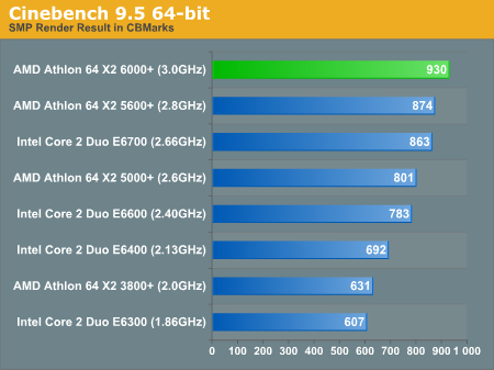 Cinebench 9.5 64-bit
